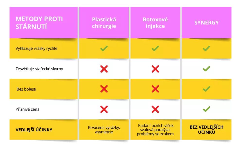 AYRA SYNERGY vs. Nebezpečné metody proti stárnutí
            